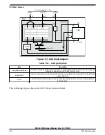 Предварительный просмотр 324 страницы NXP Semiconductors K32 L2A Series Reference Manual