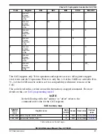 Предварительный просмотр 327 страницы NXP Semiconductors K32 L2A Series Reference Manual