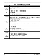 Предварительный просмотр 390 страницы NXP Semiconductors K32 L2A Series Reference Manual