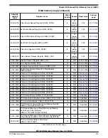 Предварительный просмотр 413 страницы NXP Semiconductors K32 L2A Series Reference Manual