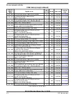 Предварительный просмотр 414 страницы NXP Semiconductors K32 L2A Series Reference Manual