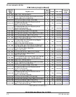 Предварительный просмотр 416 страницы NXP Semiconductors K32 L2A Series Reference Manual