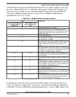 Предварительный просмотр 463 страницы NXP Semiconductors K32 L2A Series Reference Manual