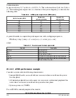 Предварительный просмотр 464 страницы NXP Semiconductors K32 L2A Series Reference Manual