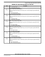 Предварительный просмотр 495 страницы NXP Semiconductors K32 L2A Series Reference Manual