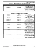 Предварительный просмотр 581 страницы NXP Semiconductors K32 L2A Series Reference Manual