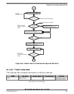 Предварительный просмотр 629 страницы NXP Semiconductors K32 L2A Series Reference Manual