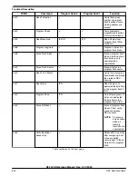 Предварительный просмотр 630 страницы NXP Semiconductors K32 L2A Series Reference Manual