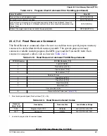 Предварительный просмотр 637 страницы NXP Semiconductors K32 L2A Series Reference Manual