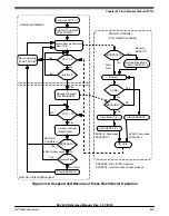 Предварительный просмотр 643 страницы NXP Semiconductors K32 L2A Series Reference Manual