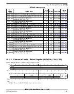 Предварительный просмотр 659 страницы NXP Semiconductors K32 L2A Series Reference Manual