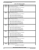 Предварительный просмотр 672 страницы NXP Semiconductors K32 L2A Series Reference Manual