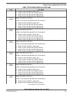 Предварительный просмотр 673 страницы NXP Semiconductors K32 L2A Series Reference Manual