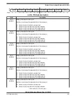 Предварительный просмотр 675 страницы NXP Semiconductors K32 L2A Series Reference Manual