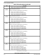 Предварительный просмотр 676 страницы NXP Semiconductors K32 L2A Series Reference Manual