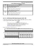 Предварительный просмотр 679 страницы NXP Semiconductors K32 L2A Series Reference Manual