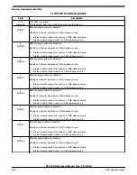 Предварительный просмотр 680 страницы NXP Semiconductors K32 L2A Series Reference Manual