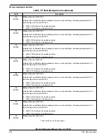 Предварительный просмотр 682 страницы NXP Semiconductors K32 L2A Series Reference Manual