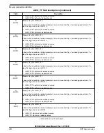 Предварительный просмотр 684 страницы NXP Semiconductors K32 L2A Series Reference Manual