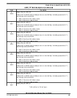 Предварительный просмотр 685 страницы NXP Semiconductors K32 L2A Series Reference Manual