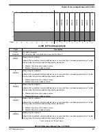 Предварительный просмотр 687 страницы NXP Semiconductors K32 L2A Series Reference Manual