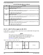 Предварительный просмотр 688 страницы NXP Semiconductors K32 L2A Series Reference Manual