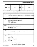 Предварительный просмотр 689 страницы NXP Semiconductors K32 L2A Series Reference Manual