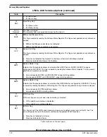 Предварительный просмотр 720 страницы NXP Semiconductors K32 L2A Series Reference Manual