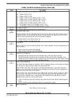 Предварительный просмотр 725 страницы NXP Semiconductors K32 L2A Series Reference Manual