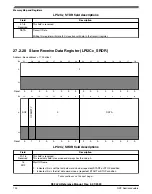 Предварительный просмотр 730 страницы NXP Semiconductors K32 L2A Series Reference Manual