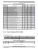 Предварительный просмотр 767 страницы NXP Semiconductors K32 L2A Series Reference Manual