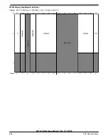 Предварительный просмотр 888 страницы NXP Semiconductors K32 L2A Series Reference Manual