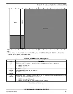 Предварительный просмотр 889 страницы NXP Semiconductors K32 L2A Series Reference Manual