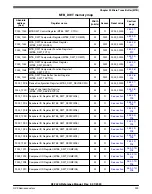 Предварительный просмотр 909 страницы NXP Semiconductors K32 L2A Series Reference Manual