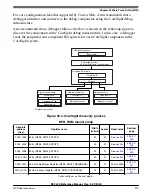 Предварительный просмотр 919 страницы NXP Semiconductors K32 L2A Series Reference Manual