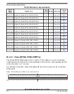 Предварительный просмотр 920 страницы NXP Semiconductors K32 L2A Series Reference Manual