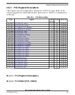 Предварительный просмотр 925 страницы NXP Semiconductors K32 L2A Series Reference Manual