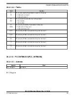 Предварительный просмотр 929 страницы NXP Semiconductors K32 L2A Series Reference Manual