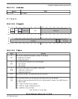 Предварительный просмотр 931 страницы NXP Semiconductors K32 L2A Series Reference Manual