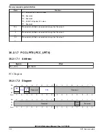 Предварительный просмотр 932 страницы NXP Semiconductors K32 L2A Series Reference Manual