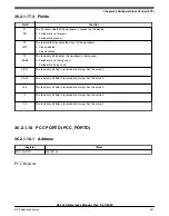 Предварительный просмотр 947 страницы NXP Semiconductors K32 L2A Series Reference Manual