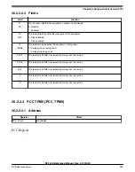 Предварительный просмотр 959 страницы NXP Semiconductors K32 L2A Series Reference Manual