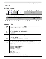 Предварительный просмотр 967 страницы NXP Semiconductors K32 L2A Series Reference Manual