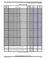 Предварительный просмотр 995 страницы NXP Semiconductors K32 L2A Series Reference Manual