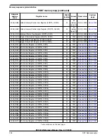 Предварительный просмотр 996 страницы NXP Semiconductors K32 L2A Series Reference Manual