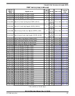 Предварительный просмотр 997 страницы NXP Semiconductors K32 L2A Series Reference Manual