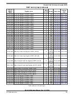 Предварительный просмотр 999 страницы NXP Semiconductors K32 L2A Series Reference Manual