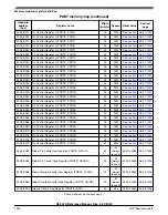 Предварительный просмотр 1000 страницы NXP Semiconductors K32 L2A Series Reference Manual