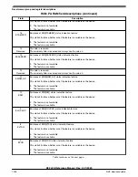 Предварительный просмотр 1016 страницы NXP Semiconductors K32 L2A Series Reference Manual