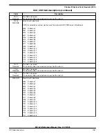 Предварительный просмотр 1061 страницы NXP Semiconductors K32 L2A Series Reference Manual